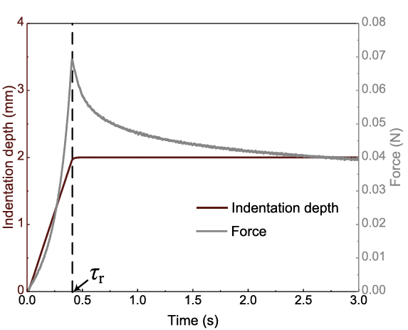 Effect of ligation on the viscoelastic properties of liver tissues